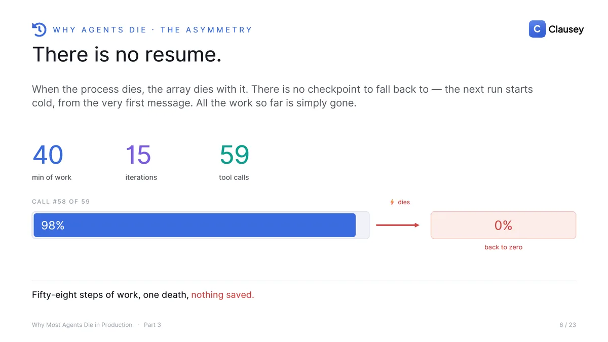 Why Most Agents Die in Production: The full deck (Part 3 of 3), page 6