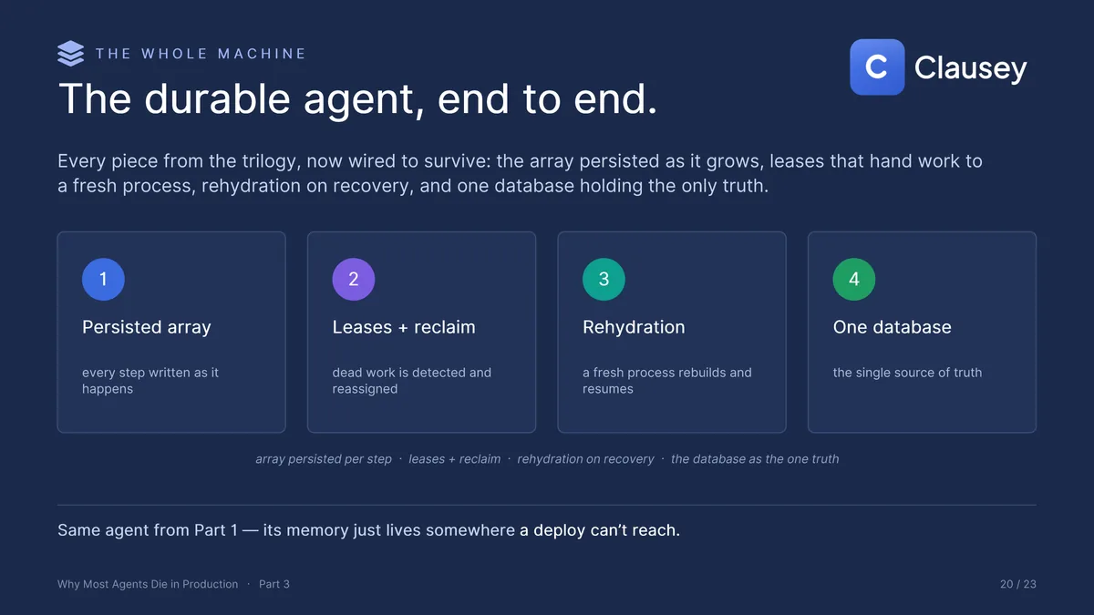 Why Most Agents Die in Production: The full deck (Part 3 of 3), page 20